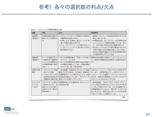 ©2019-2020 PMI Japan.
37
参考）各々の選択肢の利点/欠点
 