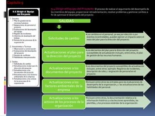 Capitulo 9
9.4 Dirigir el Equipo del Proyecto: El proceso de realizar el seguimiento del desempeño de
los miembros del equipo, proporcionar retroalimentación, resolver problemas y gestionar cambios a
fin de optimizar el desempeño del proyecto.
•Los cambios en el personal, ya sea por elección o por
eventos incontrolables, pueden ejercer un impacto sobre el
resto del plan para la dirección del proyecto.Solicitudes de cambio
•Los elementos del plan para la dirección del proyecto
susceptibles de actualización incluyen, entre otros, el plan
de gestión de los recursos humanos.
Actualizaciones al plan para
la dirección del proyecto
•Los documentos del proyecto susceptibles de actualización
incluyen, entre otros: ejemplo: Registros de incidentes,
descripción de roles y asignación de personal en el
proyecto.
Actualizaciones a los
documentos del proyecto
•Incluyen entre otros las entradas para las evaluaciones de
desempeño de la organización, y las actualizaciones de las
habilidades del personal.
Actualizaciones a los
factores ambientales de la
empresa
•Incluyen entre otros, la documentación relativa a la
información histórica y a las lecciones aprendidas, las
plantillas, y los procesos estándar de la organización.
Actualizaciones a los
activos de los procesos de la
organización
SALIDAS
 