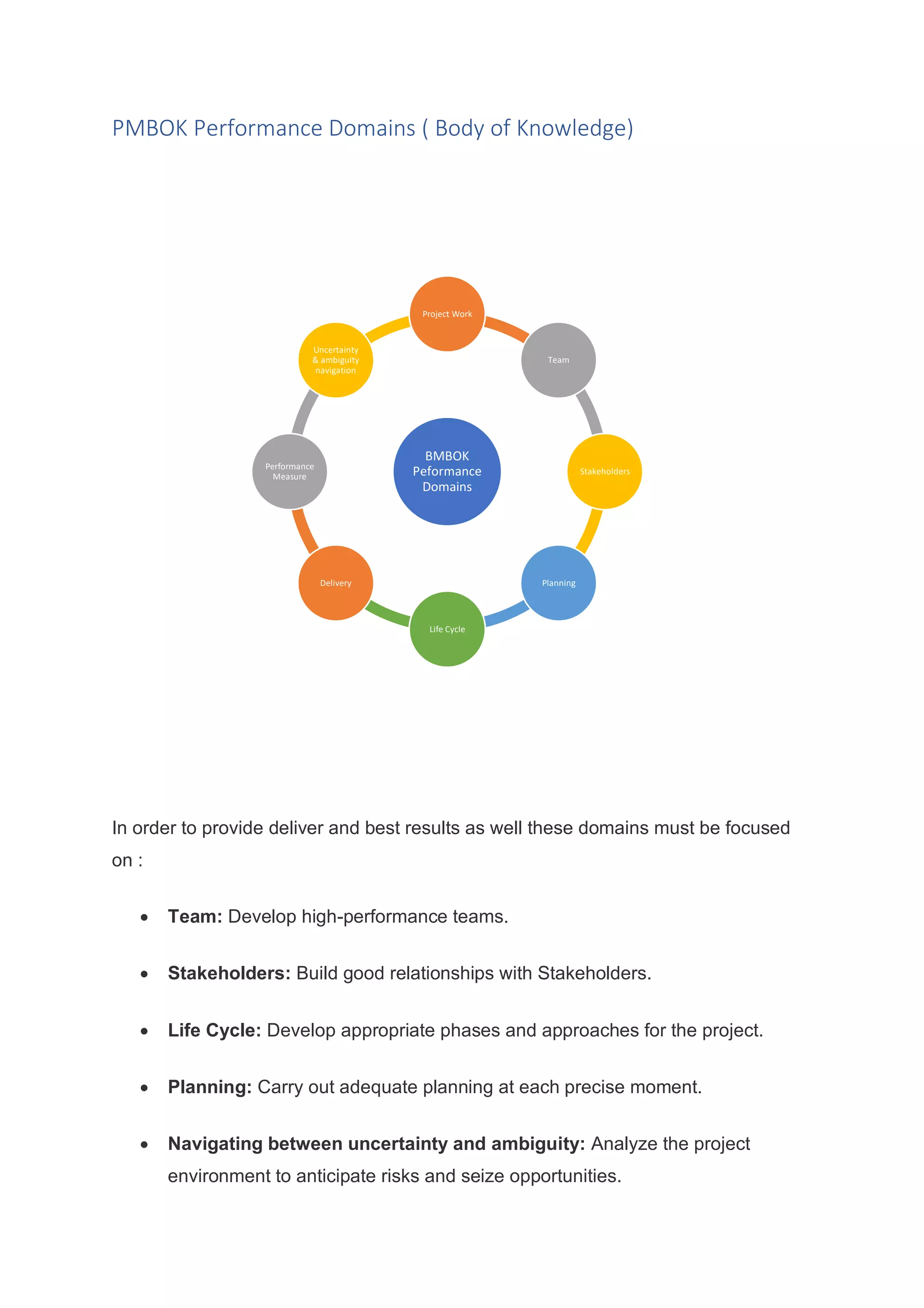 PMBOK Performance Domains ( Body of Knowledge)
In order to provide deliver and best results as well these domains must be focused
on :
• Team: Develop high-performance teams.
• Stakeholders: Build good relationships with Stakeholders.
• Life Cycle: Develop appropriate phases and approaches for the project.
• Planning: Carry out adequate planning at each precise moment.
• Navigating between uncertainty and ambiguity: Analyze the project
environment to anticipate risks and seize opportunities.
BMBOK
Peformance
Domains
Project Work
Team
Stakeholders
Planning
Life Cycle
Delivery
Performance
Measure
Uncertainty
& ambiguity
navigation
 