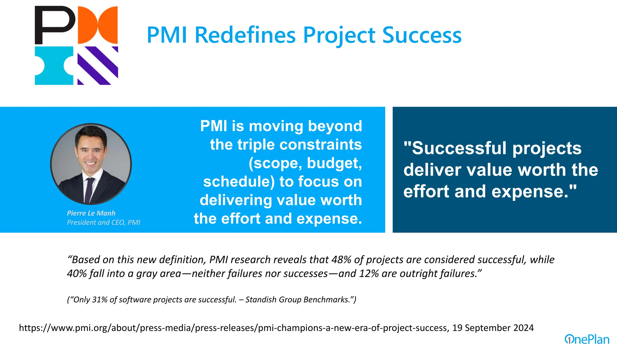 "Successful projects
deliver value worth the
effort and expense."
PMI is moving beyond
the triple constraints
(scope, budget,
schedule) to focus on
delivering value worth
the effort and expense.
PMI Redefines Project Success
Pierre Le Manh
President and CEO, PMI
https://www.pmi.org/about/press-media/press-releases/pmi-champions-a-new-era-of-project-success, 19 September 2024
“Based on this new definition, PMI research reveals that 48% of projects are considered successful, while
40% fall into a gray area—neither failures nor successes—and 12% are outright failures.”
(“Only 31% of software projects are successful. – Standish Group Benchmarks.”)
 