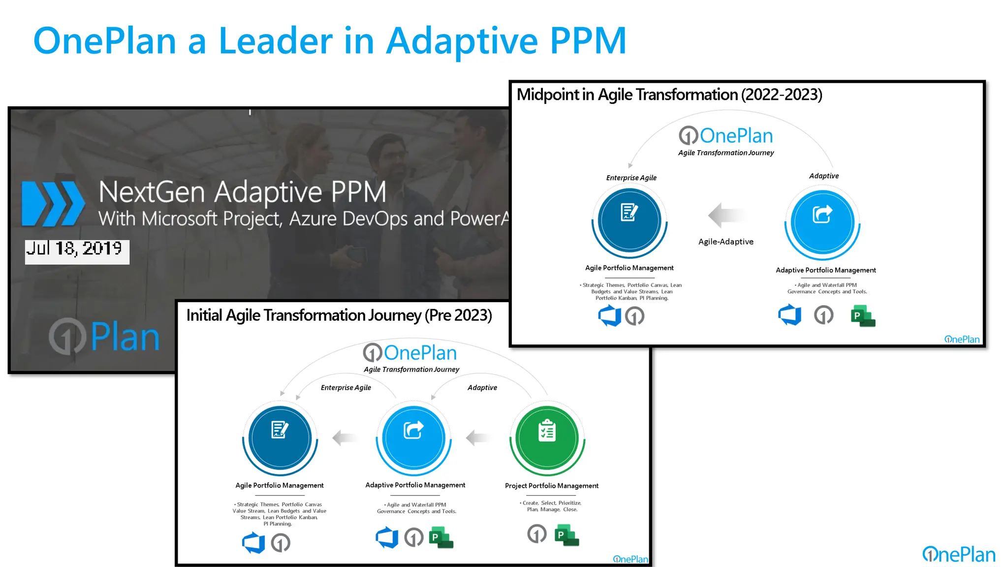 OnePlan a Leader in Adaptive PPM
 