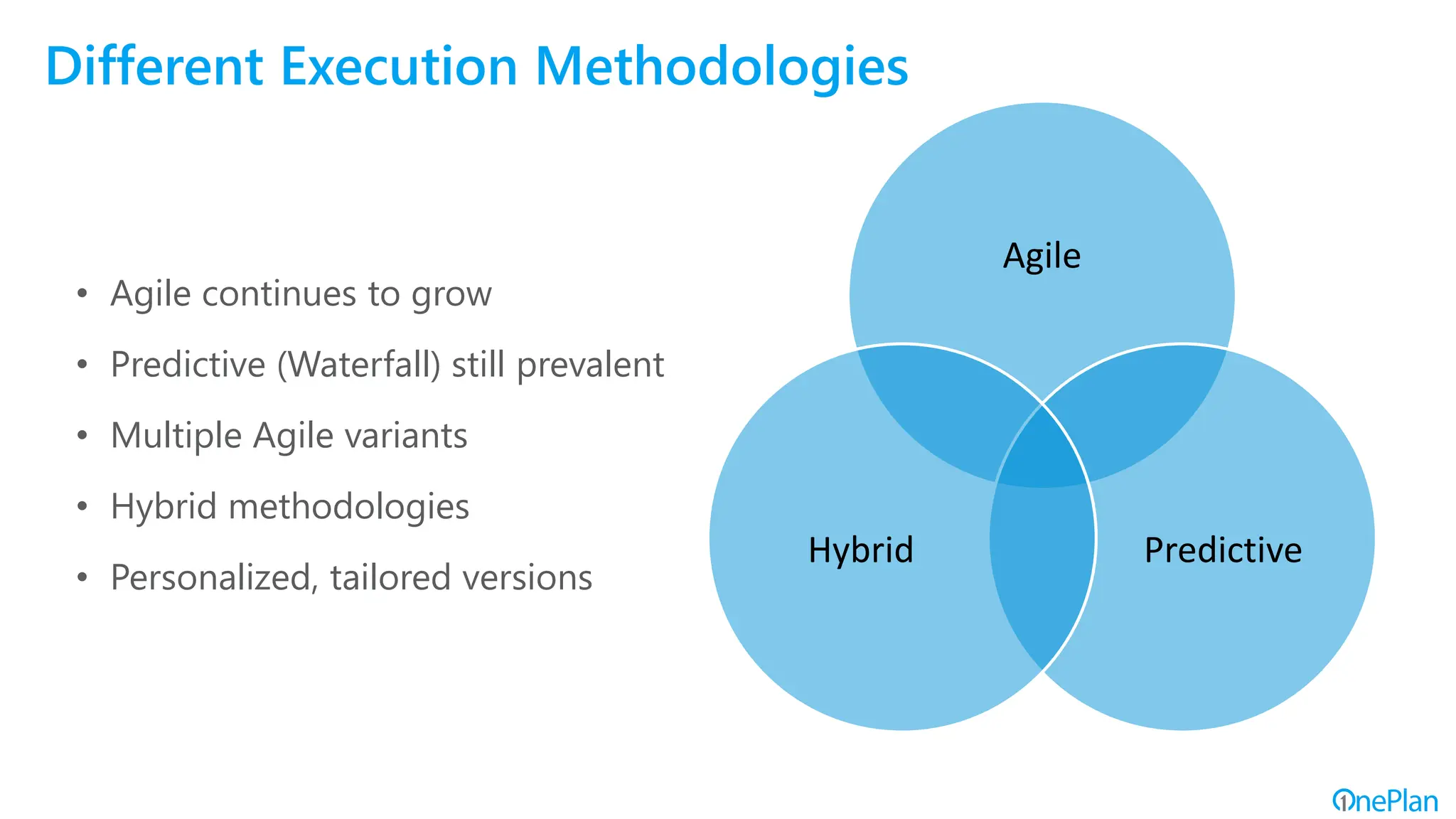 • Agile continues to grow
• Predictive (Waterfall) still prevalent
• Multiple Agile variants
• Hybrid methodologies
• Personalized, tailored versions
Agile
Predictive
Hybrid
Different Execution Methodologies
 