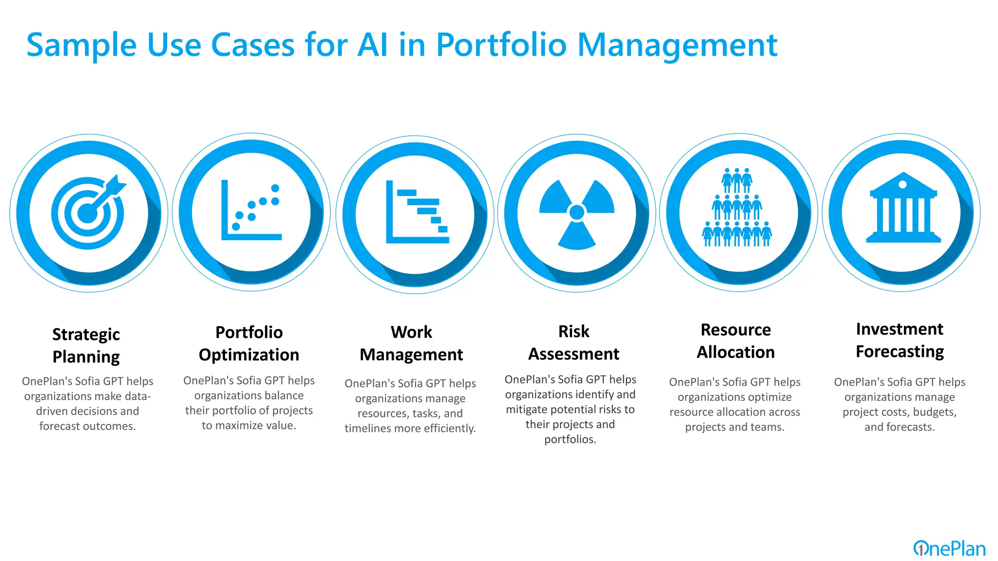 Sample Use Cases for AI in Portfolio Management
OnePlan's Sofia GPT helps
organizations make data-
driven decisions and
forecast outcomes.
Strategic
Planning
Work
Management
OnePlan's Sofia GPT helps
organizations balance
their portfolio of projects
to maximize value.
Resource
Allocation
OnePlan's Sofia GPT helps
organizations manage
resources, tasks, and
timelines more efficiently.
Investment
Forecasting
OnePlan's Sofia GPT helps
organizations identify and
mitigate potential risks to
their projects and
portfolios.
Risk
Assessment
OnePlan's Sofia GPT helps
organizations optimize
resource allocation across
projects and teams.
Portfolio
Optimization
OnePlan's Sofia GPT helps
organizations manage
project costs, budgets,
and forecasts.
 
