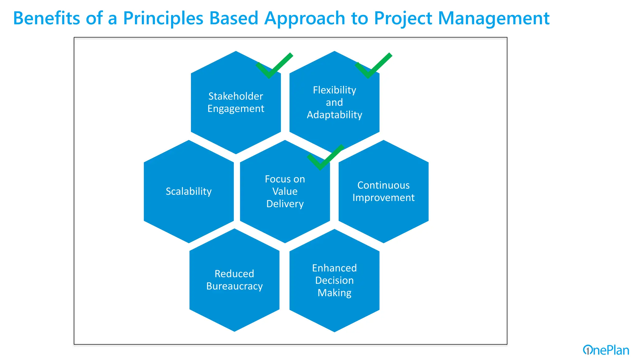 Benefits of a Principles Based Approach to Project Management
Flexibility
and
Adaptability
Stakeholder
Engagement
Focus on
Value
Delivery
Continuous
Improvement
Enhanced
Decision
Making
Reduced
Bureaucracy
Scalability
 