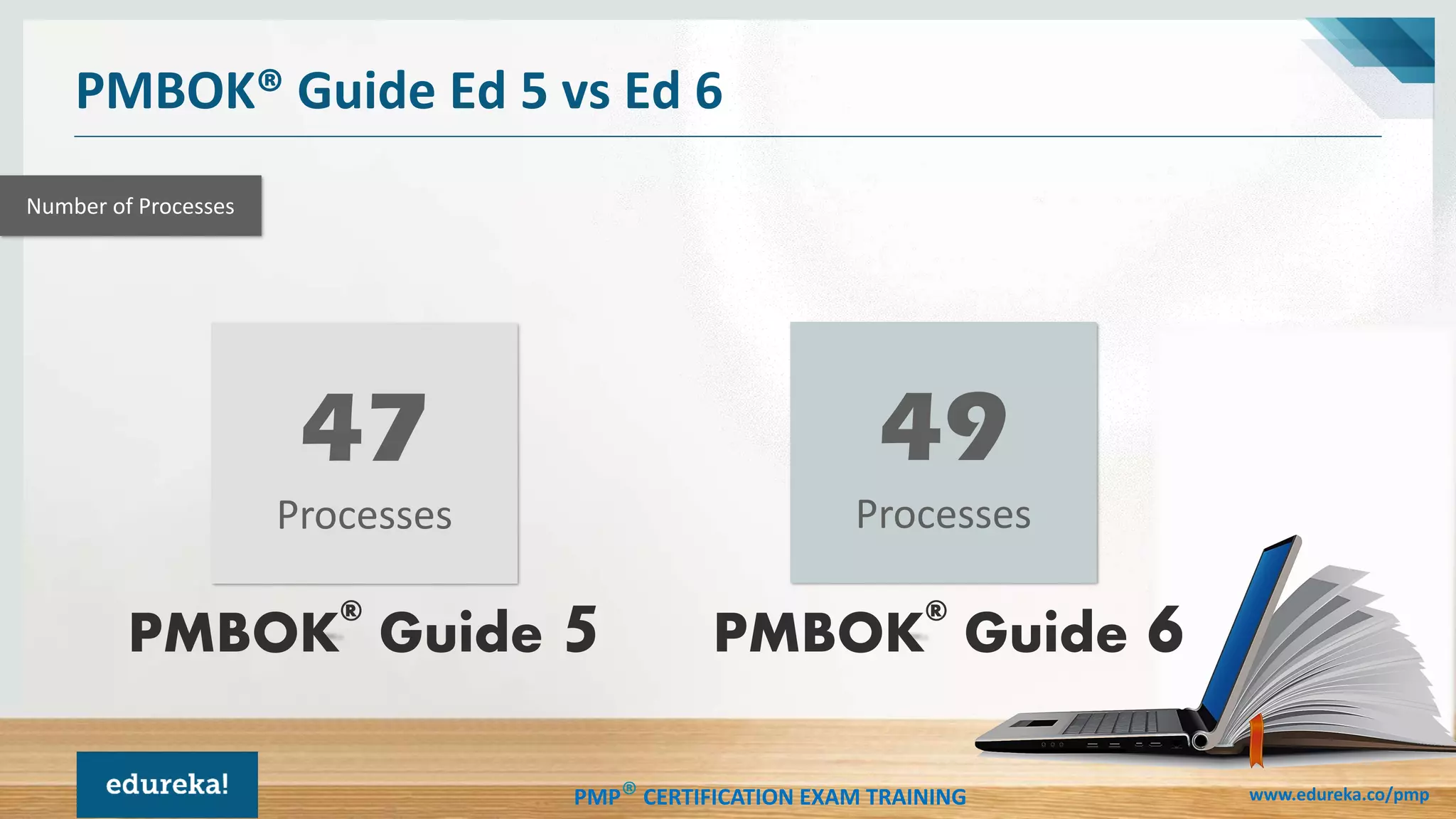 PMP® CERTIFICATION EXAM TRAINING www.edureka.co/pmp
PMBOK® Guide Ed 5 vs Ed 6
Number of Processes
47
Processes
49
Processes
PMBOK
®
Guide 6PMBOK
®
Guide 5
 