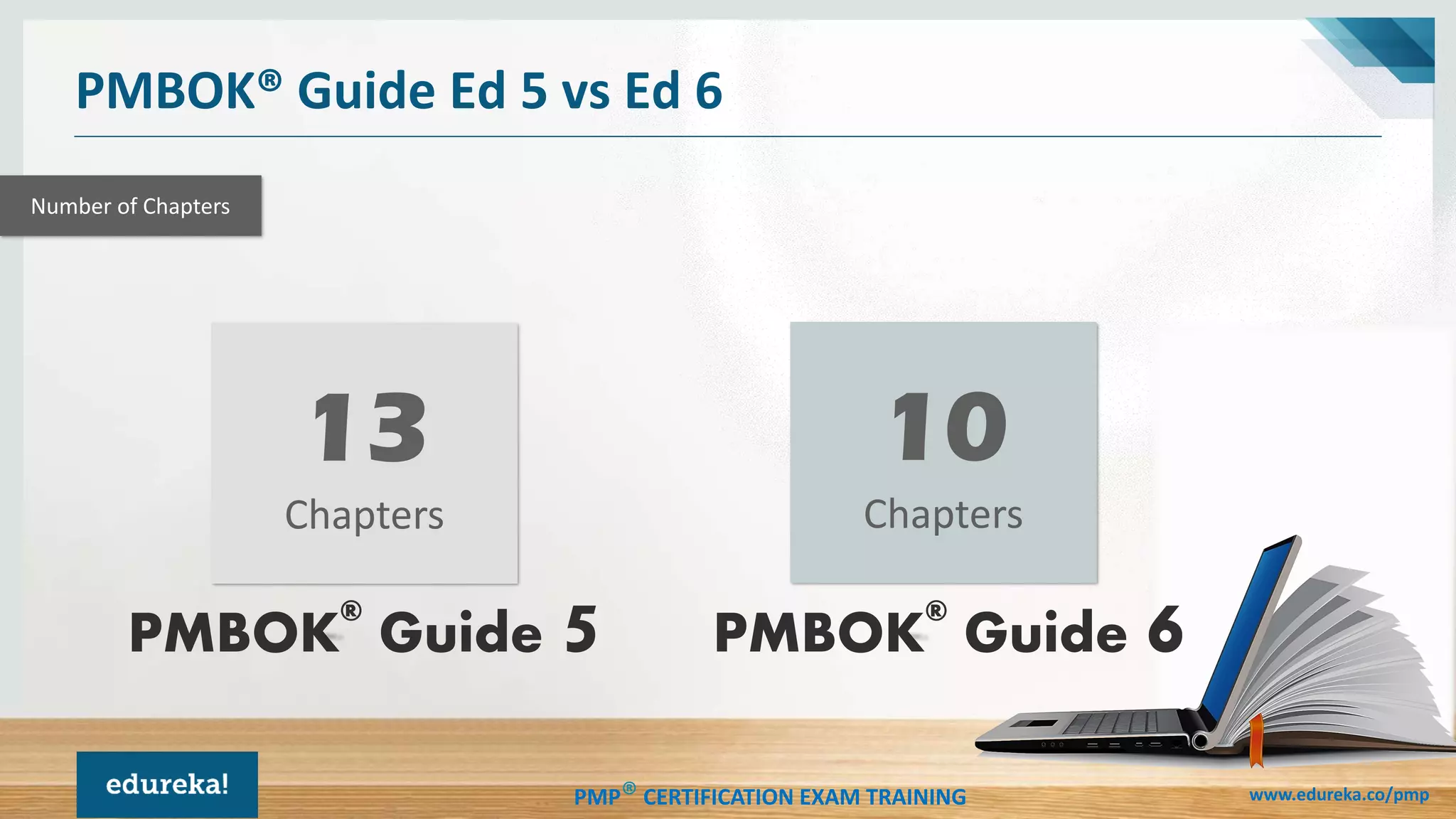 PMP® CERTIFICATION EXAM TRAINING www.edureka.co/pmp
PMBOK® Guide Ed 5 vs Ed 6
Number of Chapters
13
Chapters
10
Chapters
PMBOK
®
Guide 6PMBOK
®
Guide 5
 