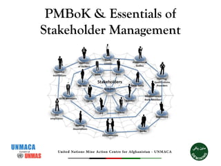 PMBoK & Essentials of
Stakeholder Management
 