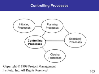 103
Copyright © 1999 Project Management
Institute, Inc. All Rights Reserved.
Controlling Processes
Initiating
Processes
Planning
Processes
Controlling
Processes
Executing
Processes
Closing
Processes
 