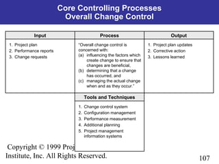 107
Copyright © 1999 Project Management
Institute, Inc. All Rights Reserved.
Process OutputInput
Tools and Techniques
Core Controlling Processes
Overall Change Control
1. Project plan
2. Performance reports
3. Change requests
1. Change control system
2. Configuration management
3. Performance measurement
4. Additional planning
5. Project management
information systems
1. Project plan updates
2. Corrective action
3. Lessons learned
“Overall change control is
concerned with:
(a) influencing the factors which
create change to ensure that
changes are beneficial,
(b) determining that a change
has occurred, and
(c) managing the actual change
when and as they occur.”
 