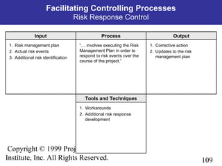 109
Copyright © 1999 Project Management
Institute, Inc. All Rights Reserved.
Process OutputInput
Tools and Techniques
1. Risk management plan
2. Actual risk events
3. Additional risk identification
Facilitating Controlling Processes
Risk Response Control
1. Workarounds
2. Additional risk response
development
1. Corrective action
2. Updates to the risk
management plan
“… involves executing the Risk
Management Plan in order to
respond to risk events over the
course of the project.”
 