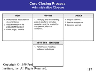 117
Copyright © 1999 Project Management
Institute, Inc. All Rights Reserved.
Process OutputInput
Tools and Techniques
1. Performance measurement
documentation
2. Documentation of the
product of the project
3. Other project records
“… verifying and documenting
project results to formalize
acceptance of the product by
the sponsor, client or
customer.”
1. Project archives
2. Formal acceptance
3. Lessons learned
1. Performance reporting
tools and techniques
Core Closing Process
Administrative Closure
 