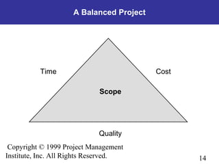 14
Copyright © 1999 Project Management
Institute, Inc. All Rights Reserved.
A Balanced Project
Time Cost
Scope
Quality
 