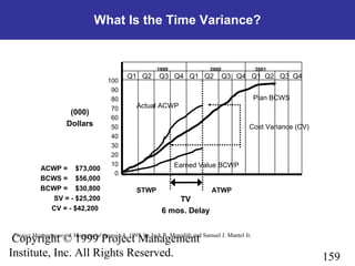 159
Copyright © 1999 Project Management
Institute, Inc. All Rights Reserved.
What Is the Time Variance?
Project Management—A Managerial Approach, 1995, by Jack R. Meredith and Samuel J. Mantel Jr.
Q1 Q2 Q3 Q4 Q1 Q2 Q3 Q4 Q1 Q2 Q3 Q4
ACWP = $73,000
BCWS = $56,000
BCWP = $30,800
SV = - $25,200
CV = - $42,200
(000)
Dollars
Actual ACWP
Earned Value BCWP
Cost Variance (CV)
Plan BCWS
TV
6 mos. Delay
STWP ATWP
1999 2000 2001
100
90
80
70
60
50
40
30
20
10
0
 