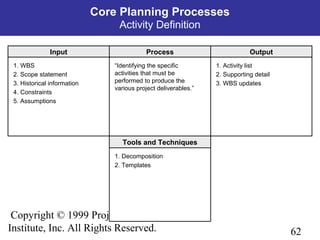 62
Copyright © 1999 Project Management
Institute, Inc. All Rights Reserved.
Process OutputInput
Tools and Techniques
1. WBS
2. Scope statement
3. Historical information
4. Constraints
5. Assumptions
“Identifying the specific
activities that must be
performed to produce the
various project deliverables.”
1. Activity list
2. Supporting detail
3. WBS updates
1. Decomposition
2. Templates
Core Planning Processes
Activity Definition
 