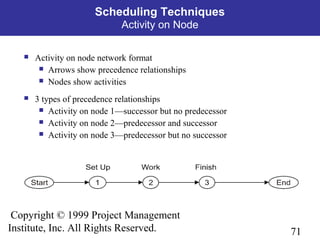 71
Copyright © 1999 Project Management
Institute, Inc. All Rights Reserved.
Scheduling Techniques
Activity on Node
 Activity on node network format
 Arrows show precedence relationships
 Nodes show activities
 3 types of precedence relationships
 Activity on node 1—successor but no predecessor
 Activity on node 2—predecessor and successor
 Activity on node 3—predecessor but no successor
 