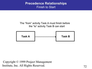 72
Copyright © 1999 Project Management
Institute, Inc. All Rights Reserved.
Task BTask A
Precedence Relationships
Finish to Start
The “from” activity Task A must finish before
the “to” activity Task B can start
 