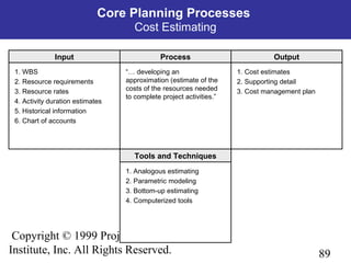 89
Copyright © 1999 Project Management
Institute, Inc. All Rights Reserved.
Process OutputInput
Tools and Techniques
1. WBS
2. Resource requirements
3. Resource rates
4. Activity duration estimates
5. Historical information
6. Chart of accounts
“… developing an
approximation (estimate of the
costs of the resources needed
to complete project activities.”
1. Cost estimates
2. Supporting detail
3. Cost management plan
1. Analogous estimating
2. Parametric modeling
3. Bottom-up estimating
4. Computerized tools
Core Planning Processes
Cost Estimating
 