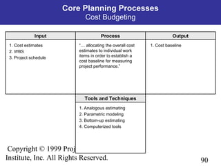 90
Copyright © 1999 Project Management
Institute, Inc. All Rights Reserved.
Process OutputInput
Tools and Techniques
1. Cost estimates
2. WBS
3. Project schedule
“… allocating the overall cost
estimates to individual work
items in order to establish a
cost baseline for measuring
project performance.”
1. Cost baseline
1. Analogous estimating
2. Parametric modeling
3. Bottom-up estimating
4. Computerized tools
Core Planning Processes
Cost Budgeting
 