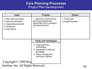 91
Copyright © 1999 Project Management
Institute, Inc. All Rights Reserved.
Process OutputInput
Tools and Techniques
1. Other planning outputs
2. Historical information
3. Organizational policies
4. Constraints
5. Assumptions
“… taking the results of other
planning processes and
putting them into a consistent,
coherent document.”
1. Project plan
2. Supporting detail
1. Project planning
methodology
2. Stakeholder’s skills and
knowledge
3. Project management
information systems
Core Planning Processes
Project Plan Development
 