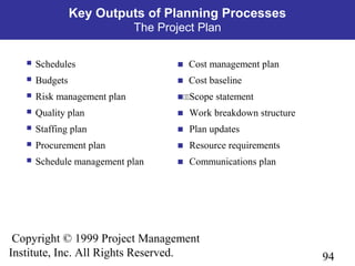 94
Copyright © 1999 Project Management
Institute, Inc. All Rights Reserved.
Key Outputs of Planning Processes
The Project Plan
 Schedules  Cost management plan
 Budgets  Cost baseline
 Risk management plan Scope statement
 Quality plan  Work breakdown structure
 Staffing plan  Plan updates
 Procurement plan  Resource requirements
 Schedule management plan  Communications plan
 