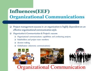 Influences(EEF) Organizational Communications 
Project management success in an organization is highly dependent on an effective organizational communication style. 
Organization’s Communication & Project's success 
Organizational communications capabilities and conducting projects. 
Stakeholders and project team members. 
decision making. 
Globalization (electronic communications)  