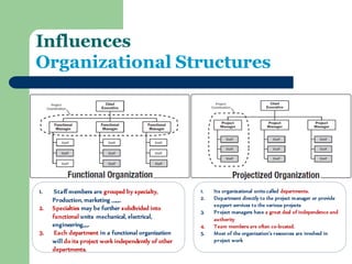 Influences Organizational Structures 
1. Staff members are grouped by specialty, Production, marketing ,,,,,,. 
2.Specialties may be further subdivided into functional units mechanical, electrical, engineering,,,,. 
3. Each department in a functional organization will do its project work independently of other departments. 
1.Its organizational units called departments. 
2.Department directly to the project manager or provide support services to the various projects 
3.Project managers have a great deal of independence and authority 
4.Team members are often co-located. 
5.Most of the organization’s resources are involved in project work  