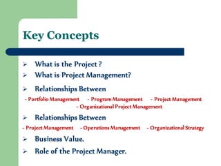 Key Concepts 
What is the Project ? 
What is Project Management? 
Relationships Between 
- Portfolio Management - Program Management - Project Management - Organizational Project Management 
Relationships Between 
- Project Management - Operations Management - Organizational Strategy 
Business Value. 
Role of the Project Manager.  