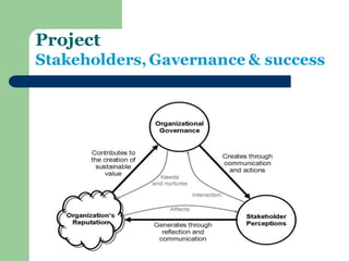 Project Stakeholders, Gavernance & success  