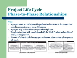 Project Life Cycle Phase-to-Phase Relationships 
Phase 
•A project phase is a collection of logically related activities in the project that aimed to complete one or more deliverables. 
•A project may be divided into any number of phases. 
•The phase is closed with transfer(hand-off) the Work Product (deliverables of phase) and approved it. 
•The end of phase is called a stage gate, milestone, phase review, phase gate or kill point.  