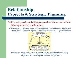 Projects are typically authorized as a result of one or more of the following strategic considerations: 
- Market demand - Strategic opportunity/business need -Environmental consideration - Social need - Customer request - Technological advance - Legal requirement 
Projects are often utilized as a means of directly or indirectly achieving objectives within an organization’s strategic plan. 
Relationship Projects & Strategic Planning  