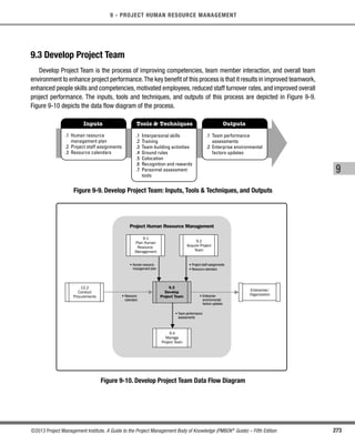 273
©2013 Project Management Institute. A Guide to the Project Management Body of Knowledge (PMBOK®
Guide) – Fifth Edition
9 - PROJECT HUMAN RESOURCE MANAGEMENT
9
9.3 Develop Project Team
Develop Project Team is the process of improving competencies, team member interaction, and overall team
environment to enhance project performance.The key benefit of this process is that it results in improved teamwork,
enhanced people skills and competencies, motivated employees, reduced staff turnover rates, and improved overall
project performance. The inputs, tools and techniques, and outputs of this process are depicted in Figure 9-9.
Figure 9-10 depicts the data flow diagram of the process.
Inputs Tools  Techniques Outputs
.1 Human resource
management plan
.2 Project staff assignments
.3 Resource calendars
.1 Interpersonal skills
.2 Training
.3 Team-building activities
.4 Ground rules
.5 Colocation
.6 Recognition and rewards
.7 Personnel assessment
tools
.1 Team performance
assessments
.2 Enterprise environmental
factors updates
Figure 9-9. Develop Project Team: Inputs, Tools  Techniques, and Outputs
Project Human Resource Management
9.3
Develop
Project Team
9.1
Plan Human
Resource
Management
9.2
Acquire Project
Team
9.4
Manage
Project Team
• Enterprise
environmental
factors updates
• Human resource
management plan
• Resource
calendars
• Team performance
assessments
• Project staff assignments
• Resource calendars
12.2
Conduct
Procurements
Enterprise/
Organization
Figure 9-10. Develop Project Team Data Flow Diagram
Licensed To: Jorge Diego Fuentes Sanchez PMI MemberID: 2399412
This copy is a PMI Member benefit, not for distribution, sale, or reproduction.
 