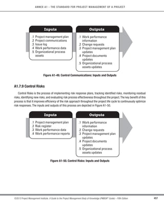 457
©2013 Project Management Institute. A Guide to the Project Management Body of Knowledge (PMBOK®
Guide) – Fifth Edition
ANNEX A1 - THE STANDARD FOR PROJECT MANAGEMENT OF A PROJECT
Inputs Outputs
.1 Project management plan
.2 Project communications
.3 Issue log
.4 Work performance data
.5 Organizational process
assets
.1 Work performance
information
.2 Change requests
.3 Project management plan
updates
.4 Project documents
updates
.5 Organizational process
assets updates
Figure A1-49. Control Communications: Inputs and Outputs
A1.7.9 Control Risks
Control Risks is the process of implementing risk response plans, tracking identified risks, monitoring residual
risks, identifying new risks, and evaluating risk process effectiveness throughout the project.The key benefit of this
process is that it improves efficiency of the risk approach throughout the project life cycle to continuously optimize
risk responses. The inputs and outputs of this process are depicted in Figure A1-50.
Inputs Outputs
.1 Project management plan
.2 Risk register
.3 Work performance data
.4 Work performance reports
.1 Work performance
information
.2 Change requests
.3 Project management plan
updates
.4 Project documents
updates
.5 Organizational process
assets updates
Figure A1-50. Control Risks: Inputs and Outputs
Licensed To: Jorge Diego Fuentes Sanchez PMI MemberID: 2399412
This copy is a PMI Member benefit, not for distribution, sale, or reproduction.
 