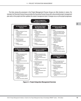 65
©2013 Project Management Institute. A Guide to the Project Management Body of Knowledge (PMBOK®
Guide) – Fifth Edition
4 - PROJECT INTEGRATION MANAGEMENT
4
The links among the processes in the Project Management Process Groups are often iterative in nature. For
example,the Planning Process Group provides the Executing Process Group with a documented project management
plan early in the project and then updates the project management plan if changes occur as the project progresses.
.1 Inputs
.1 Project statement of work
.2 Business case
.3 Agreements
.4 Enterprise environmental
factors
.5 Organizational process assets
.2 Tools  Techniques
.1 Expert judgment
.2 Facilitation techniques
.3 Outputs
.1 Project charter
.1 Inputs
.1 Project charter
.2 Outputs from other
processes
.3 Enterprise environmental
factors
.4 Organizational process assets
.2 Tools  Techniques
.1 Expert judgment
.2 Facilitation techniques
.3 Outputs
.1 Project management plan
.1 Inputs
.1 Project management plan
.2 Approved change requests
.3 Enterprise environmental
factors
.4 Organizational process assets
.2 Tools  Techniques
.1 Expert judgment
.2 Project management
information system
.3 Meetings
.3 Outputs
.1 Deliverables
.2 Work performance data
.3 Change requests
.4 Project management plan
updates
.5 Project documents updates
.1 Inputs
.1 Project management plan
.2 Schedule forecasts
.3 Cost forecasts
.4 Validated changes
.5 Work performance
information
.6 Enterprise environmental
factors
.7 Organizational process assets
.2 Tools  Techniques
.1 Expert judgment
.2 Analytical techniques
.3 Project management
information system
.4 Meetings
.3 Outputs
.1 Change requests
.2 Work performance reports
.3 Project management plan
updates
.4 Project documents updates
.1 Inputs
.1 Project management plan
.2 Work performance reports
.3 Change requests
.4 Enterprise environmental
factors
.5 Organizational process assets
.2 Tools  Techniques
.1 Expert judgment
.2 Meetings
.3 Change control tools
.3 Outputs
.1 Approved change requests
.2 Change log
.3 Project management plan
updates
.4 Project documents
updates
.1 Inputs
.1 Project management plan
.2 Accepted deliverables
.3 Organizational process assets
.2 Tools  Techniques
.1 Expert judgment
.2 Analytical techniques
.3 Meetings
.3 Outputs
.1 Final product, service, or
result transition
.2 Organizational process assets
updates
Project Integration
Management Overview
4.2 Develop Project
Management Plan
4.1 Develop Project
Charter
4.3 Direct and Manage
Project Work
4.4 Monitor and Control
Project Work
4.5 Perform Integrated
Change Control
4.6 Close Project or
Phase
Figure 4-1. Project Integration Management Overview
Licensed To: Jorge Diego Fuentes Sanchez PMI MemberID: 2399412
This copy is a PMI Member benefit, not for distribution, sale, or reproduction.
 