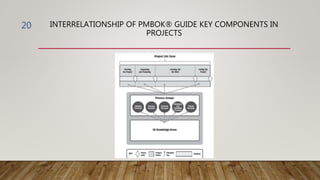 Pmbok introudction | PPTX
