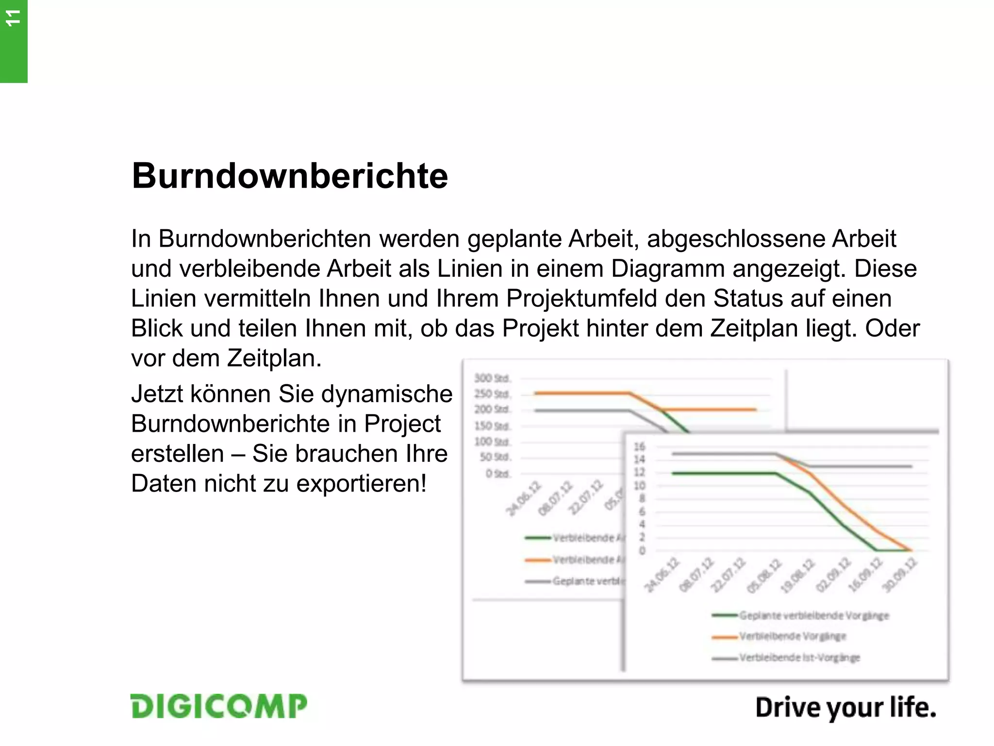 Burndownberichte
In Burndownberichten werden geplante Arbeit, abgeschlossene Arbeit
und verbleibende Arbeit als Linien in einem Diagramm angezeigt. Diese
Linien vermitteln Ihnen und Ihrem Projektumfeld den Status auf einen
Blick und teilen Ihnen mit, ob das Projekt hinter dem Zeitplan liegt. Oder
vor dem Zeitplan.
Jetzt können Sie dynamische
Burndownberichte in Project
erstellen – Sie brauchen Ihre
Daten nicht zu exportieren!
11
 