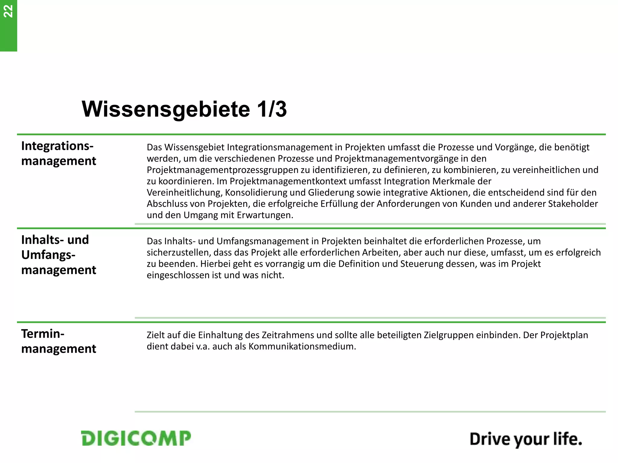 Wissensgebiete 1/3
Integrations-
management
Das Wissensgebiet Integrationsmanagement in Projekten umfasst die Prozesse und Vorgänge, die benötigt
werden, um die verschiedenen Prozesse und Projektmanagementvorgänge in den
Projektmanagementprozessgruppen zu identifizieren, zu definieren, zu kombinieren, zu vereinheitlichen und
zu koordinieren. Im Projektmanagementkontext umfasst Integration Merkmale der
Vereinheitlichung, Konsolidierung und Gliederung sowie integrative Aktionen, die entscheidend sind für den
Abschluss von Projekten, die erfolgreiche Erfüllung der Anforderungen von Kunden und anderer Stakeholder
und den Umgang mit Erwartungen.
Inhalts- und
Umfangs-
management
Das Inhalts- und Umfangsmanagement in Projekten beinhaltet die erforderlichen Prozesse, um
sicherzustellen, dass das Projekt alle erforderlichen Arbeiten, aber auch nur diese, umfasst, um es erfolgreich
zu beenden. Hierbei geht es vorrangig um die Definition und Steuerung dessen, was im Projekt
eingeschlossen ist und was nicht.
Termin-
management
Zielt auf die Einhaltung des Zeitrahmens und sollte alle beteiligten Zielgruppen einbinden. Der Projektplan
dient dabei v.a. auch als Kommunikationsmedium.
22
 