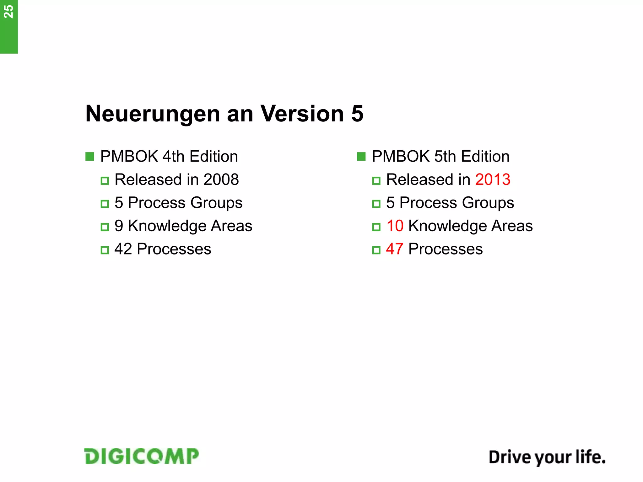 Neuerungen an Version 5
 PMBOK 4th Edition
 Released in 2008
 5 Process Groups
 9 Knowledge Areas
 42 Processes
 PMBOK 5th Edition
 Released in 2013
 5 Process Groups
 10 Knowledge Areas
 47 Processes
25
 