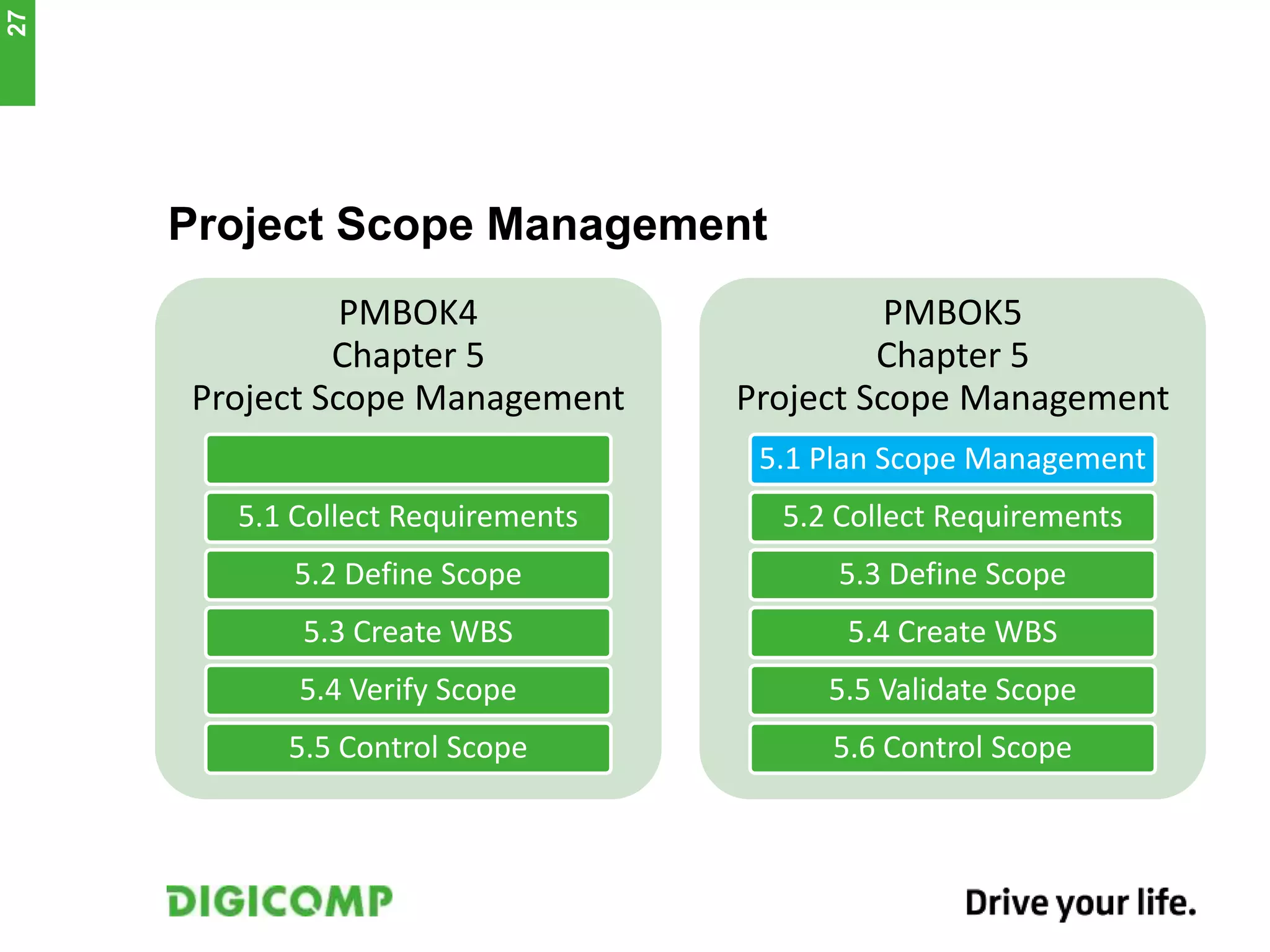 Project Scope Management
PMBOK4
Chapter 5
Project Scope Management
5.1 Collect Requirements
5.2 Define Scope
5.3 Create WBS
5.4 Verify Scope
5.5 Control Scope
PMBOK5
Chapter 5
Project Scope Management
5.1 Plan Scope Management
5.2 Collect Requirements
5.3 Define Scope
5.4 Create WBS
5.5 Validate Scope
5.6 Control Scope
27
 