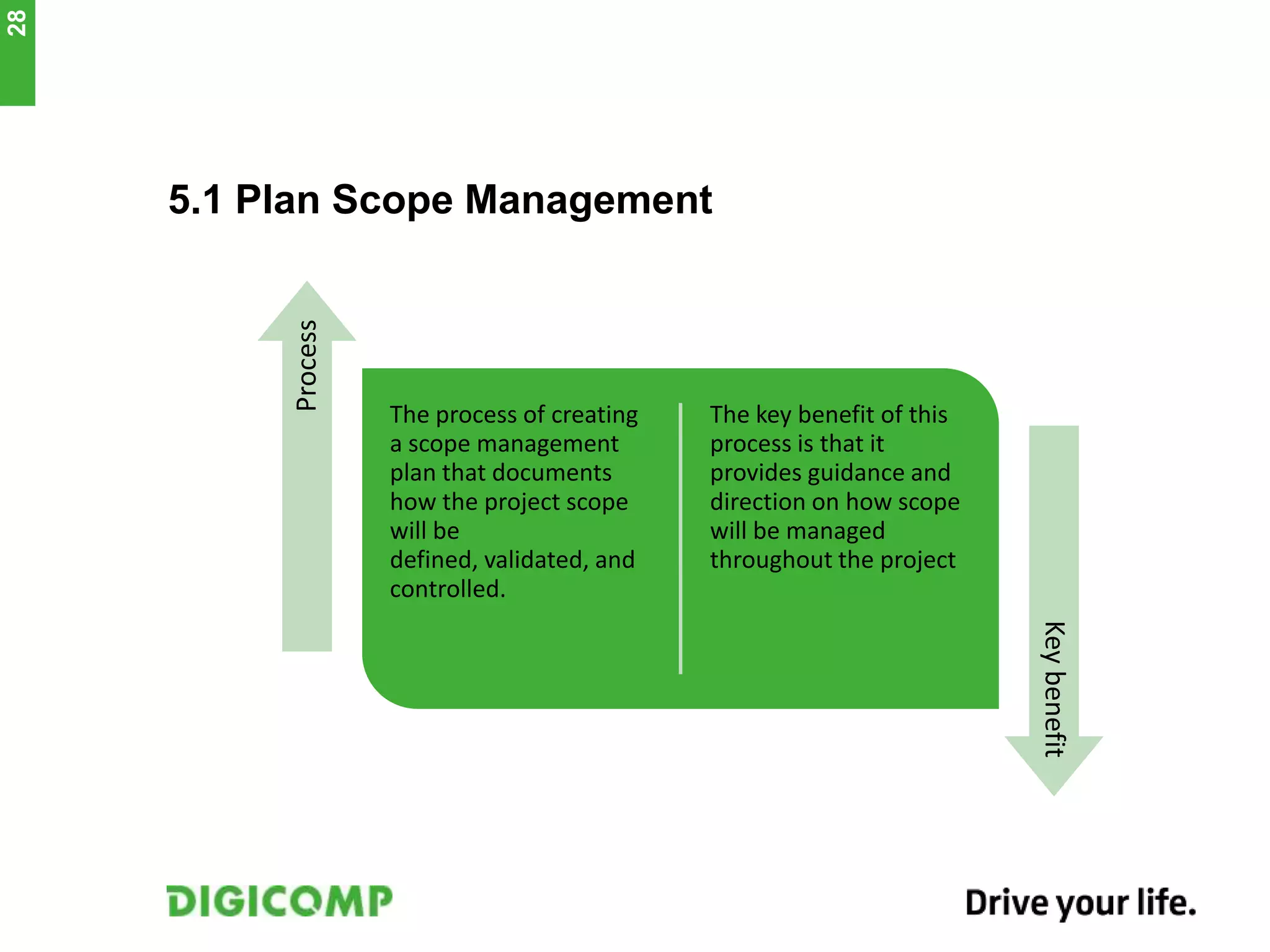 5.1 Plan Scope Management
The process of creating
a scope management
plan that documents
how the project scope
will be
defined, validated, and
controlled.
The key benefit of this
process is that it
provides guidance and
direction on how scope
will be managed
throughout the project
Process
Keybenefit
28
 