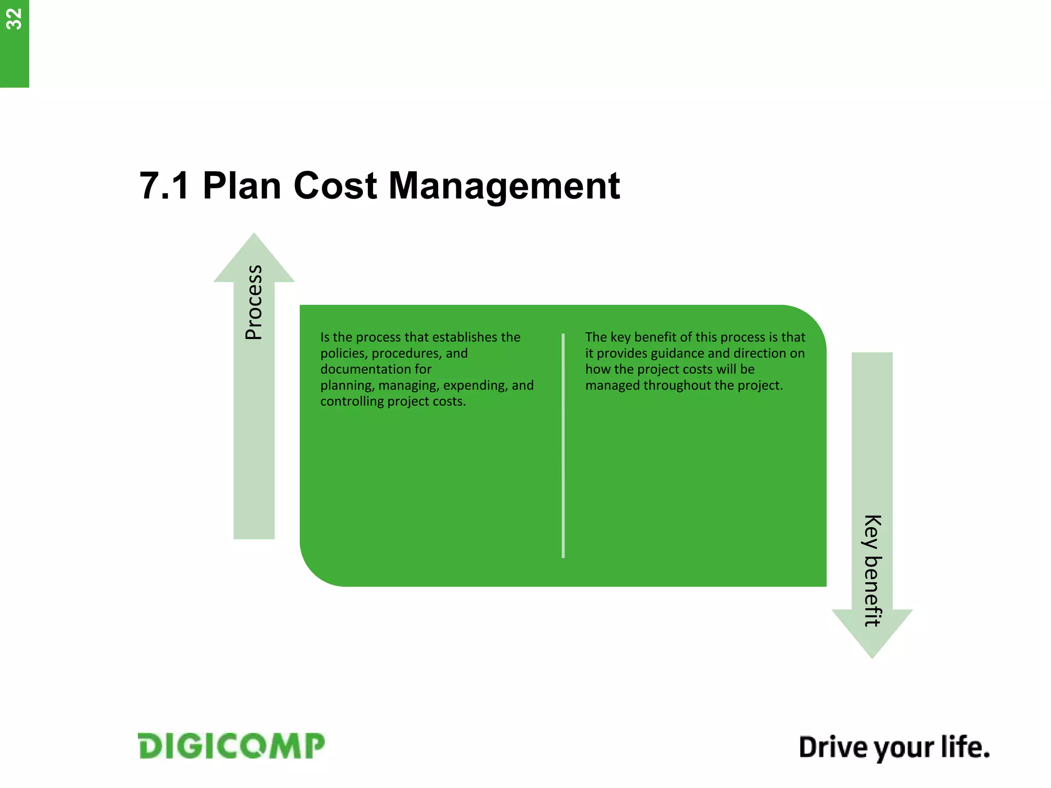 7.1 Plan Cost Management
Is the process that establishes the
policies, procedures, and
documentation for
planning, managing, expending, and
controlling project costs.
The key benefit of this process is that
it provides guidance and direction on
how the project costs will be
managed throughout the project.
Process
Keybenefit
32
 