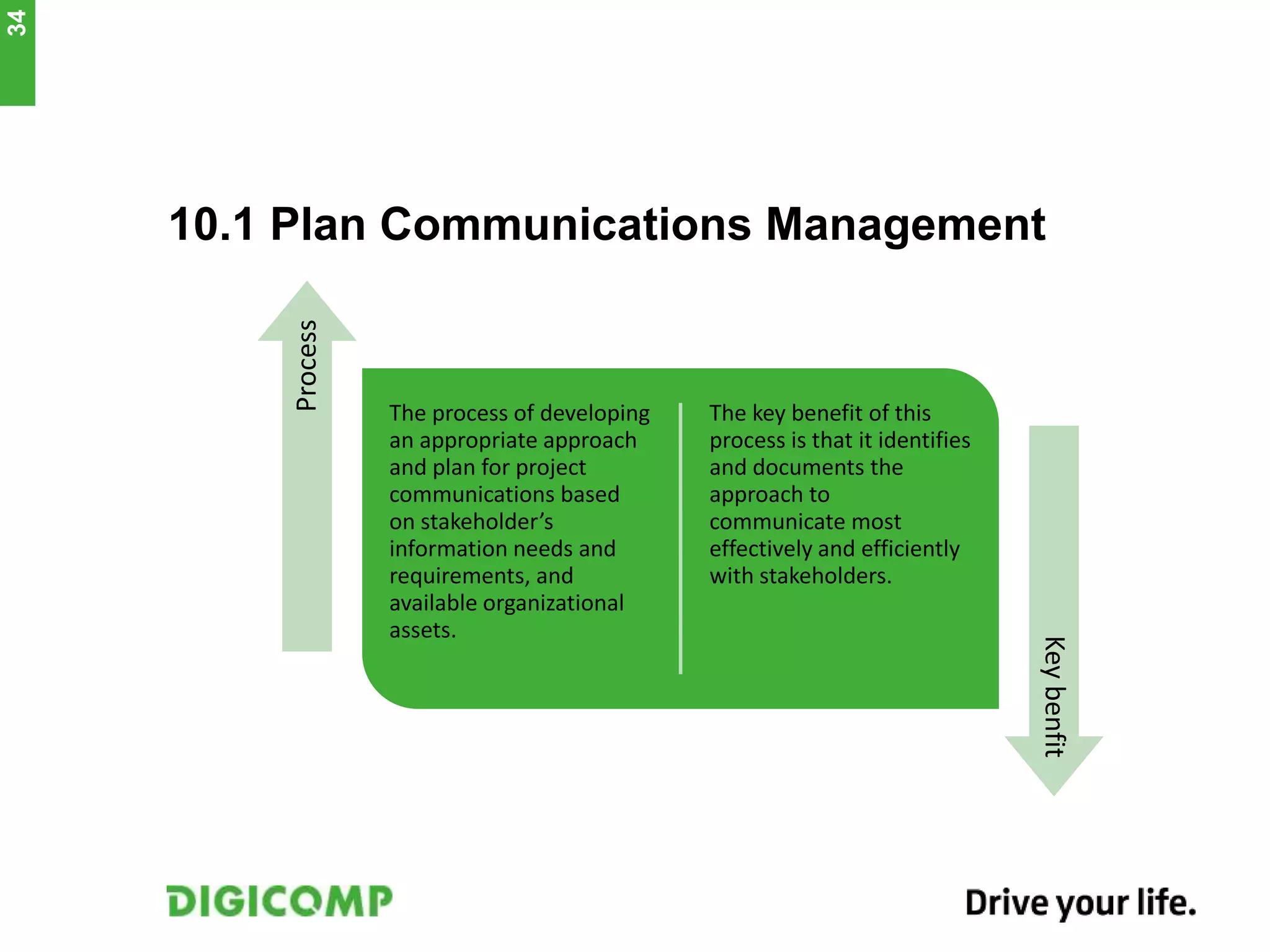 10.1 Plan Communications Management
The process of developing
an appropriate approach
and plan for project
communications based
on stakeholder’s
information needs and
requirements, and
available organizational
assets.
The key benefit of this
process is that it identifies
and documents the
approach to
communicate most
effectively and efficiently
with stakeholders.
Process
Keybenfit
34
 