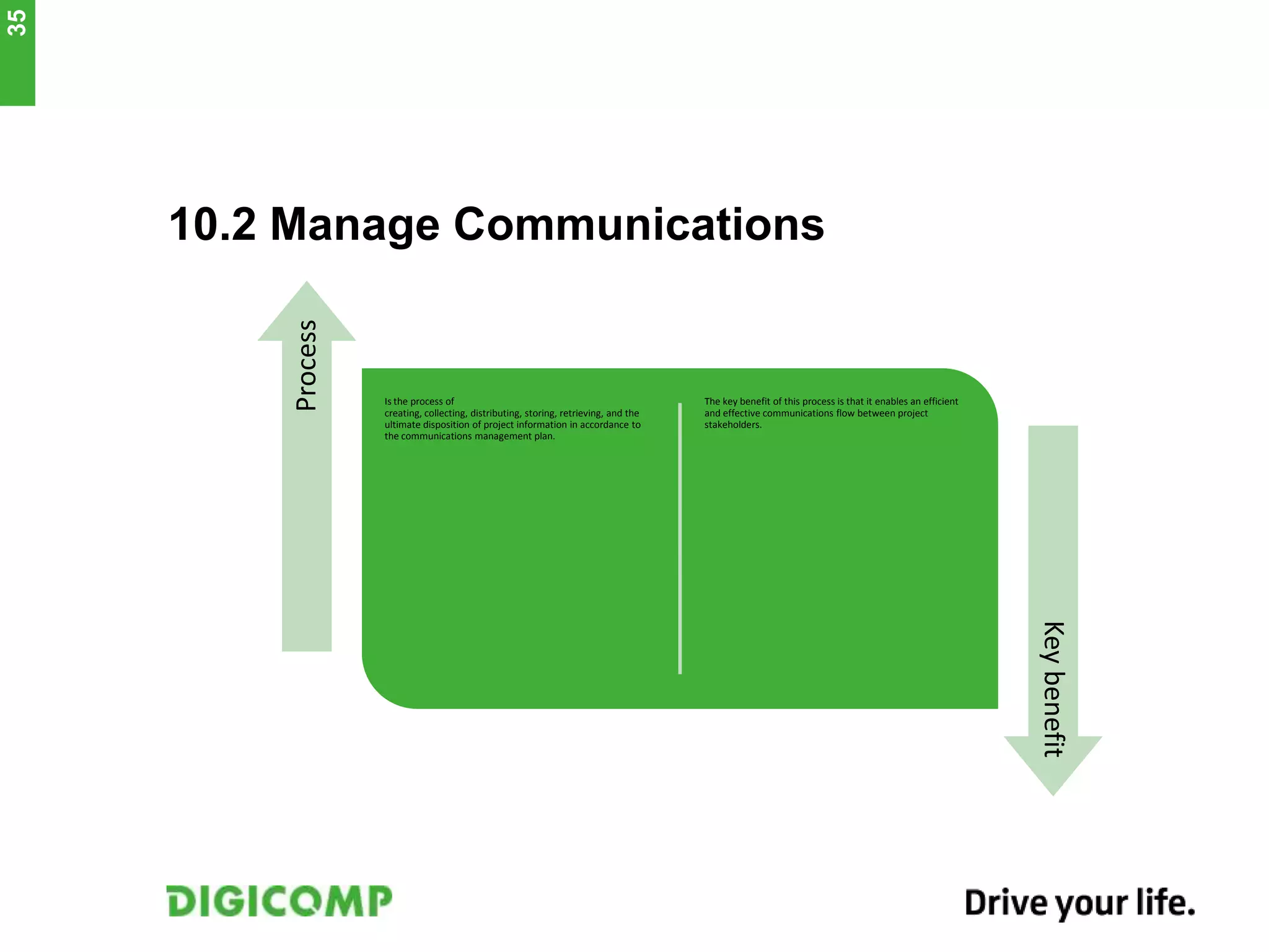 10.2 Manage Communications
Is the process of
creating, collecting, distributing, storing, retrieving, and the
ultimate disposition of project information in accordance to
the communications management plan.
The key benefit of this process is that it enables an efficient
and effective communications flow between project
stakeholders.
Process
Keybenefit
35
 