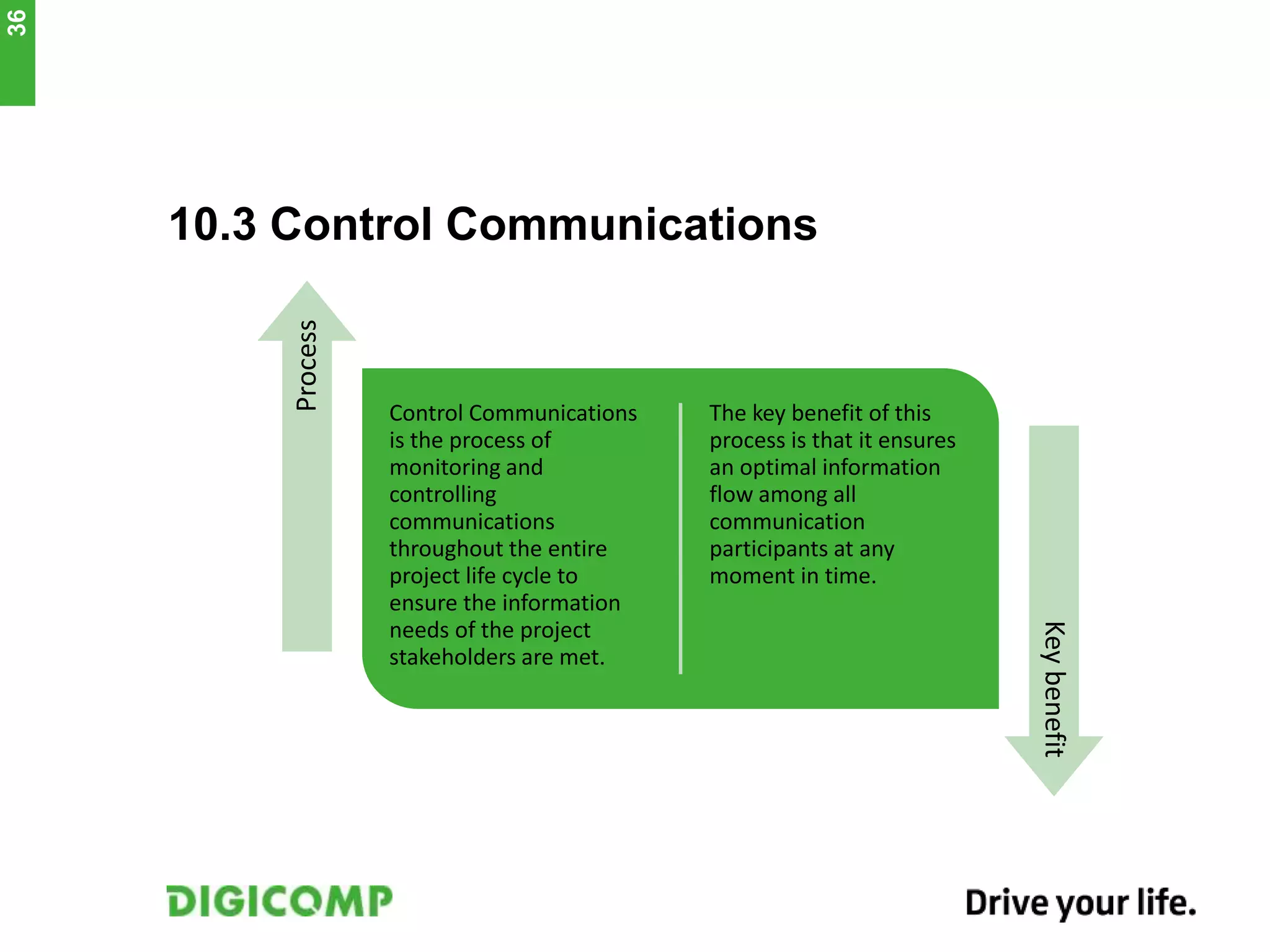 10.3 Control Communications
Control Communications
is the process of
monitoring and
controlling
communications
throughout the entire
project life cycle to
ensure the information
needs of the project
stakeholders are met.
The key benefit of this
process is that it ensures
an optimal information
flow among all
communication
participants at any
moment in time.
Process
Keybenefit
36
 