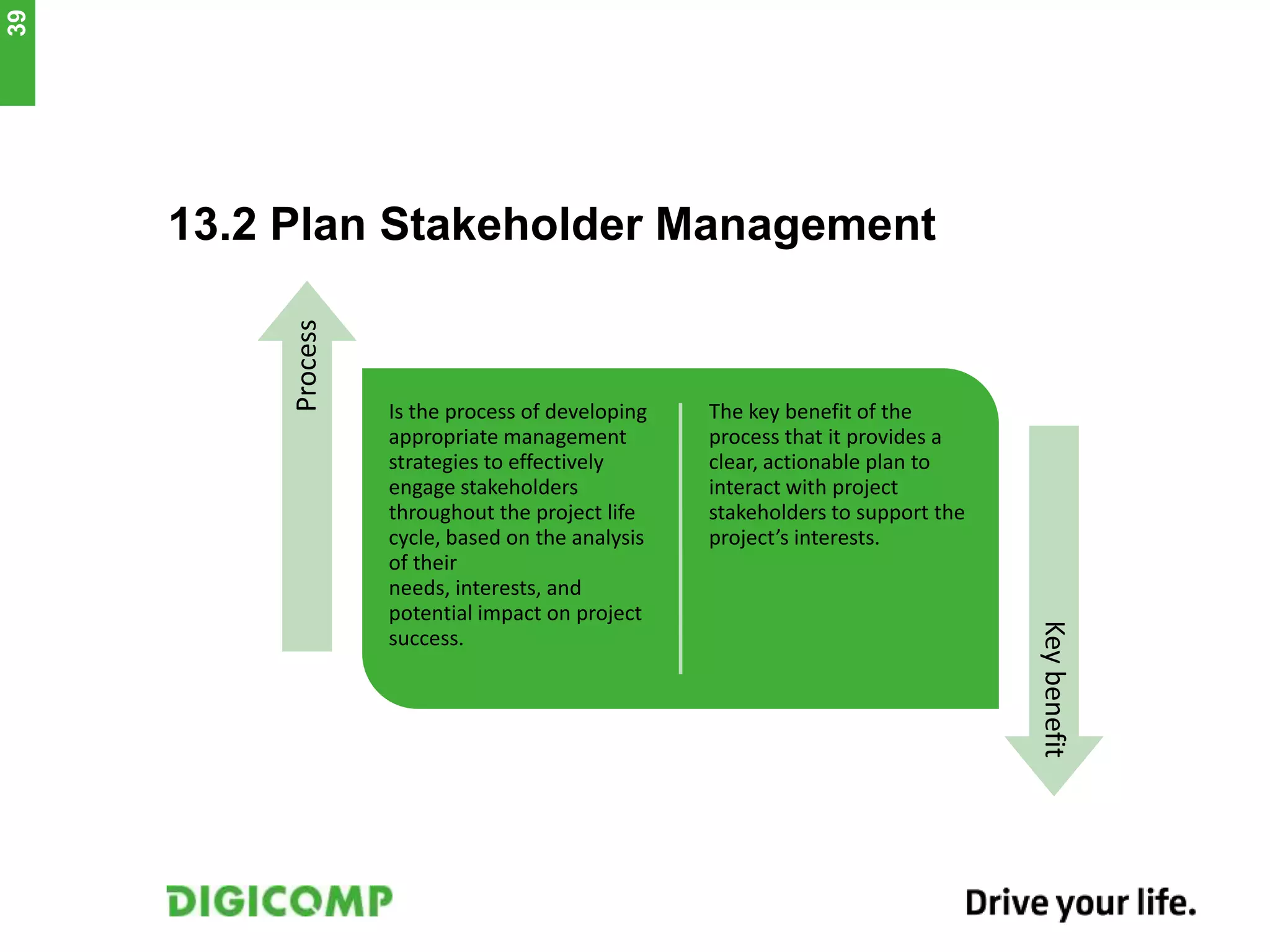 13.2 Plan Stakeholder Management
Is the process of developing
appropriate management
strategies to effectively
engage stakeholders
throughout the project life
cycle, based on the analysis
of their
needs, interests, and
potential impact on project
success.
The key benefit of the
process that it provides a
clear, actionable plan to
interact with project
stakeholders to support the
project’s interests.
Process
Keybenefit
39
 