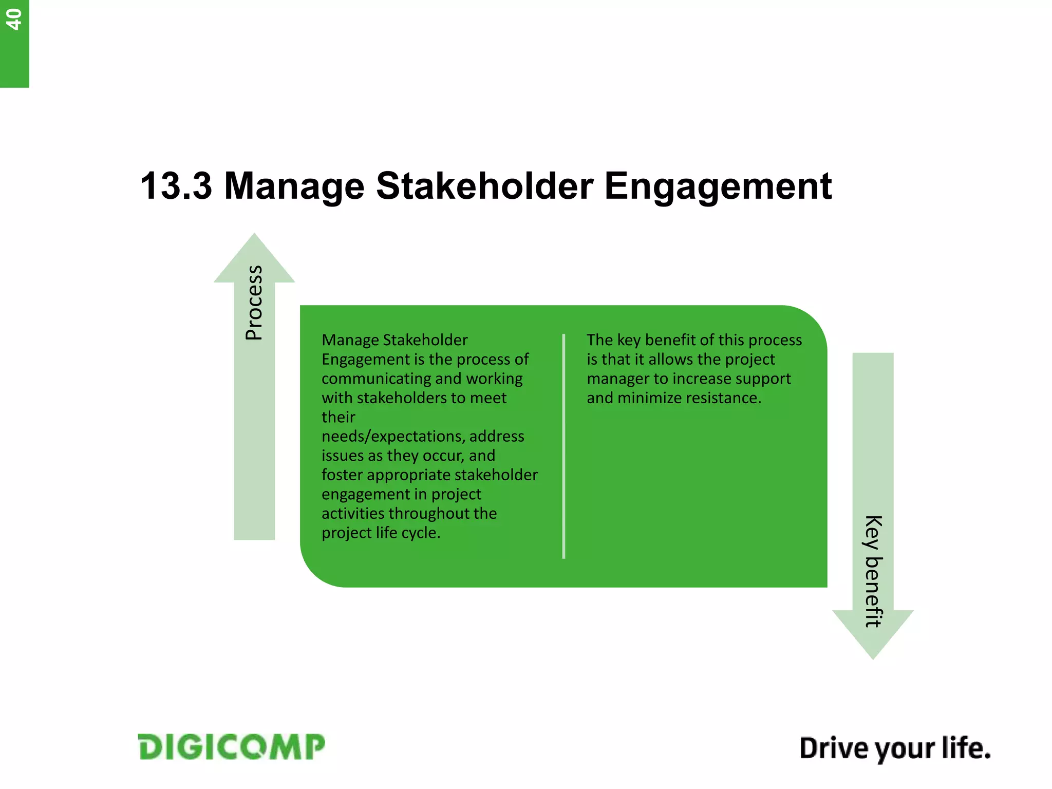 13.3 Manage Stakeholder Engagement
Manage Stakeholder
Engagement is the process of
communicating and working
with stakeholders to meet
their
needs/expectations, address
issues as they occur, and
foster appropriate stakeholder
engagement in project
activities throughout the
project life cycle.
The key benefit of this process
is that it allows the project
manager to increase support
and minimize resistance.
Process
Keybenefit
40
 