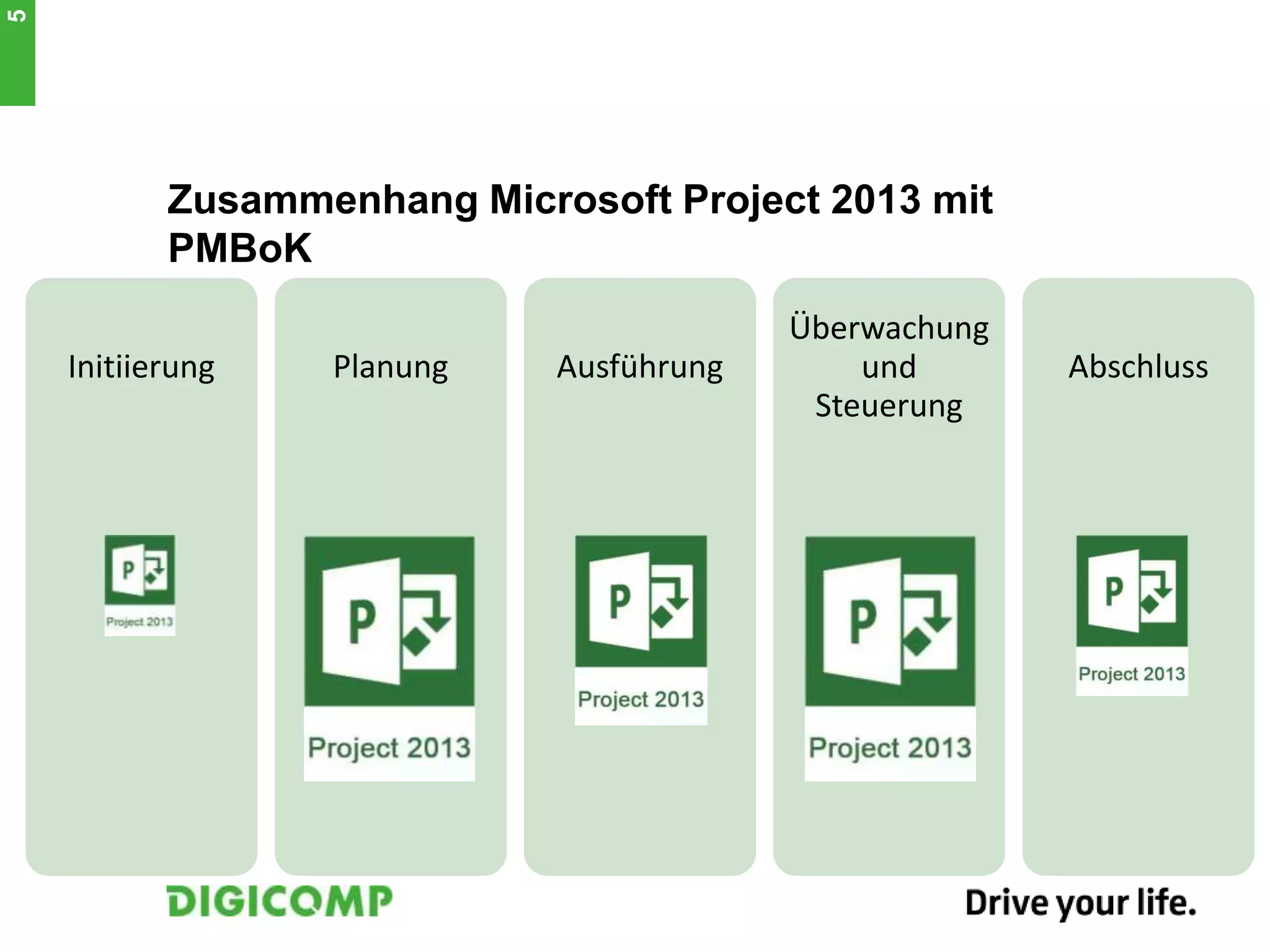 Zusammenhang Microsoft Project 2013 mit
PMBoK
Initiierung Planung Ausführung
Überwachung
und
Steuerung
Abschluss
5
 