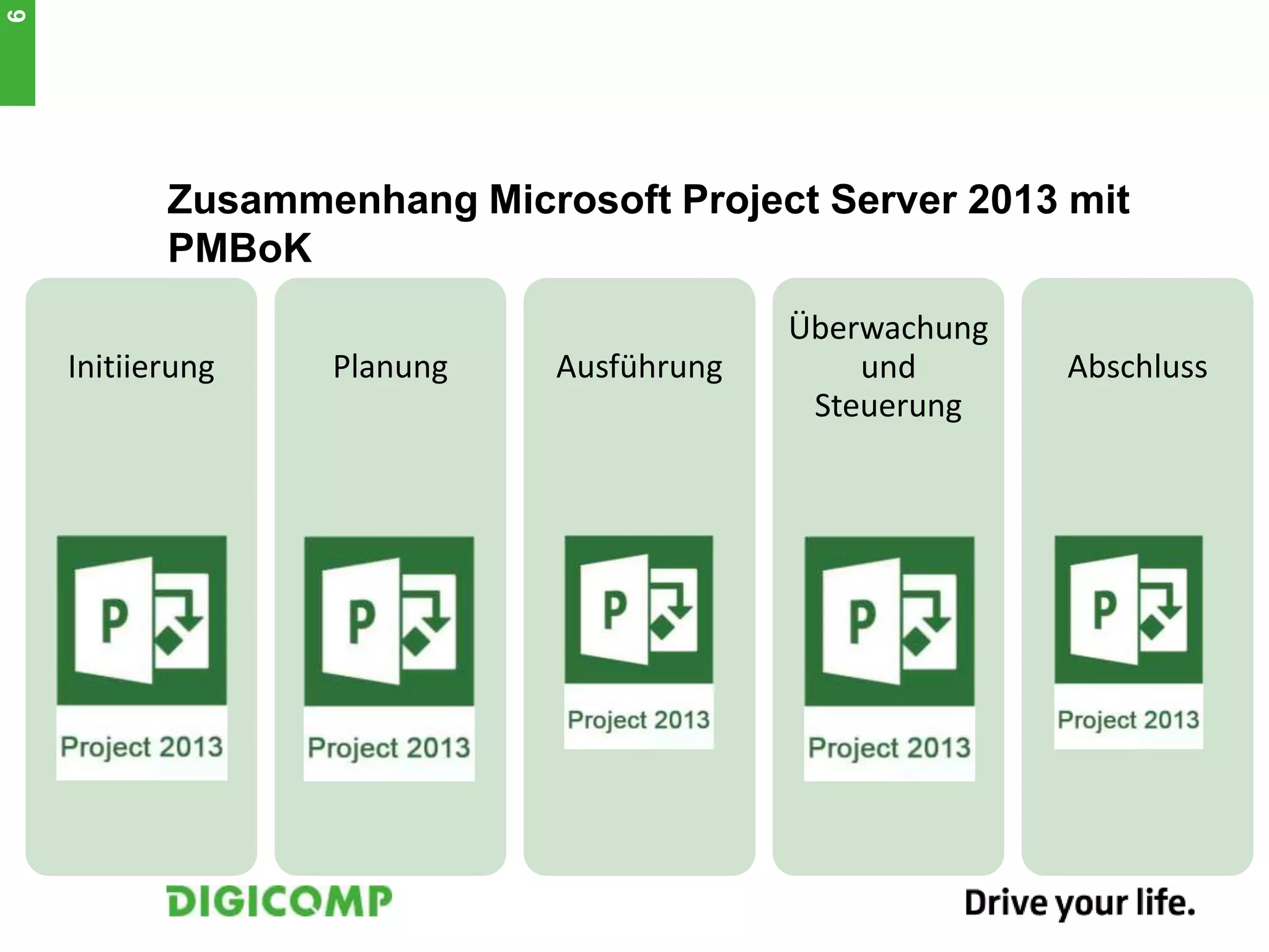 Zusammenhang Microsoft Project Server 2013 mit
PMBoK
Initiierung Planung Ausführung
Überwachung
und
Steuerung
Abschluss
6
 