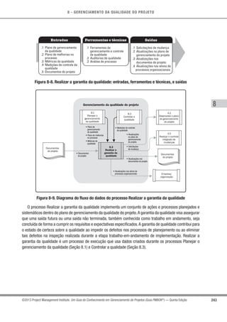 8 - GERENCIAMENTO DA QUALIDADE DO PROJETO
8
243©2013 Project Management Institute. Um Guia do Conhecimento em Gerenciamento de Projetos (Guia PMBOK®
) — Quinta Edição
Entradas Ferramentas e técnicas Saídas
.1 Plano de gerenciamento
da qualidade
.2 Plano de melhorias no
processo
.3 Métricas da qualidade
.4 Medições de controle da
qualidade
.5 Documentos do projeto
.1 Ferramentas de
gerenciamento e controle
da qualidade
.2 Auditorias de qualidade
.3 Análise de processo
.1 Solicitações de mudança
.2 Atualizações no plano de
gerenciamento do projeto
.3 Atualizações nos
documentos do projeto
.4 Atualizações nos ativos de
processos organizacionais
Figura 8-8. Realizar a garantia da qualidade: entradas, ferramentas e técnicas, e saídas
Gerenciamento da qualidade do projeto
8.2
Realizar a
garantia da
qualidade
8.1
Planejar o
gerenciamento
da qualidade
8.3
Controlar a
qualidade
• Atualizações
no plano de
gerenciamento
do projeto
• Medições de controle
da qualidade
• Plano de
gerenciamento
da qualidade
• Plano de melhorias
no processo
• Métricas da
qualidade
• Solicitações
de mudança
• Atualizações nos
documentos do projeto
• Documentos
do projeto
• Atualizações nos ativos de
processos organizacionais
Documentos
do projeto
Documentos
do projeto
4.5
Realizar o controle
integrado de
mudanças
4.2
Desenvolver o plano
de gerenciamento
do projeto
Empresa/
organização
Figura 8-9. Diagrama do fluxo do dados do processo Realizar a garantia da qualidade
O processo Realizar a garantia da qualidade implementa um conjunto de ações e processos planejados e
sistemáticos dentro do plano de gerenciamento da qualidade do projeto.A garantia da qualidade visa assegurar
que uma saída futura ou uma saída não terminada, também conhecida como trabalho em andamento, seja
concluída de forma a cumprir os requisitos e expectativas especiﬁcados.A garantia de qualidade contribui para
o estado de certeza sobre a qualidade ao impedir os defeitos nos processos de planejamento ou ao eliminar
tais defeitos na inspeção realizada durante a etapa trabalho-em-andamento de implementação. Realizar a
garantia da qualidade é um processo de execução que usa dados criados durante os processos Planejar o
gerenciamento da qualidade (Seção 8.1) e Controlar a qualidade (Seção 8.3).
 