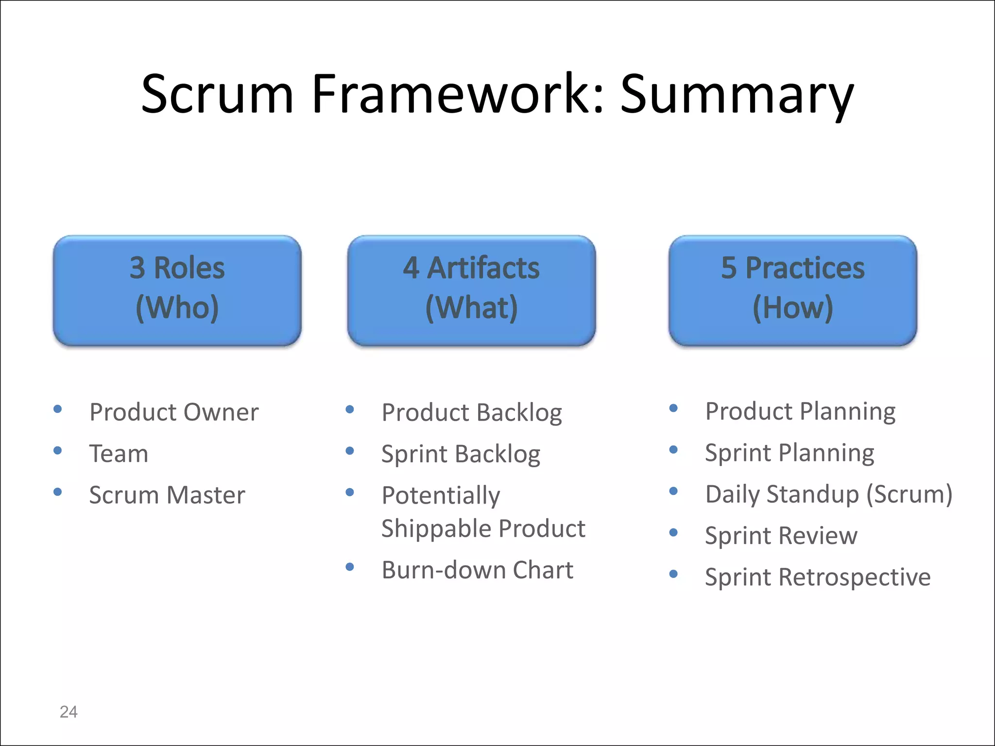 Scrum Framework: Summary




• Product Owner   • Product Backlog     •   Product Planning
• Team            • Sprint Backlog      •   Sprint Planning
• Scrum Master    • Potentially         •   Daily Standup (Scrum)
                    Shippable Product   •   Sprint Review
                  • Burn-down Chart     •   Sprint Retrospective



24
 