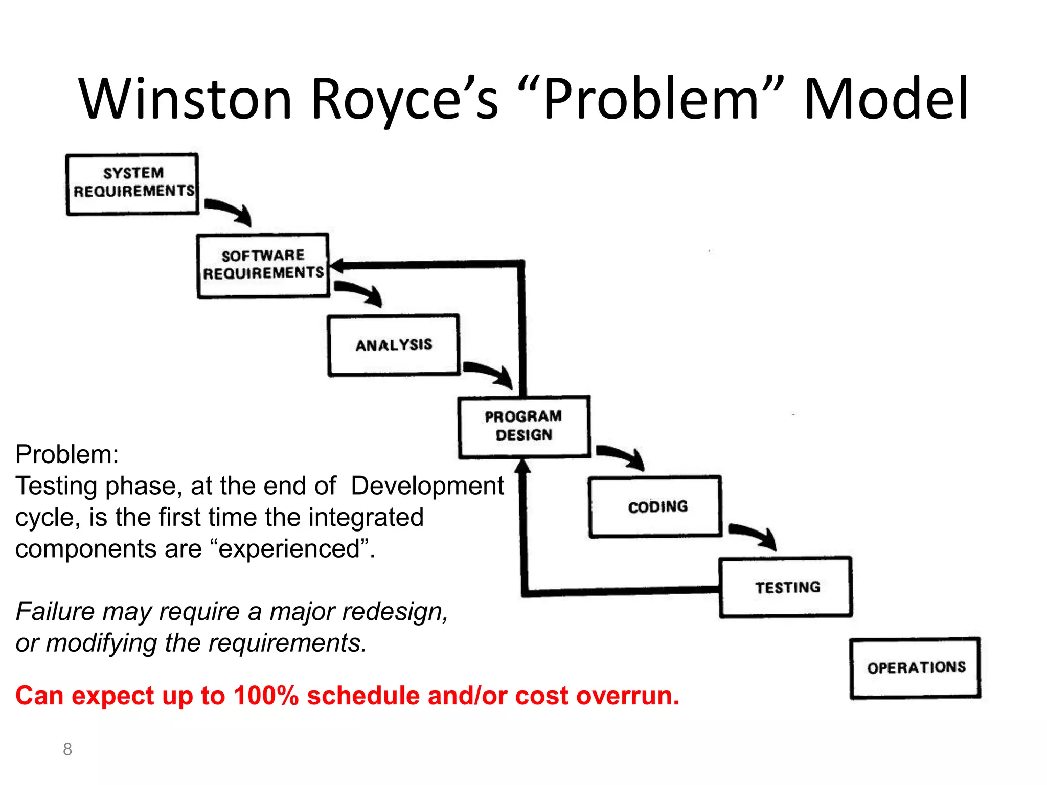 Winston Royce’s “Problem” Model




Problem:
Testing phase, at the end of Development
cycle, is the first time the integrated
components are “experienced”.

Failure may require a major redesign,
or modifying the requirements.

Can expect up to 100% schedule and/or cost overrun.
    8
 
